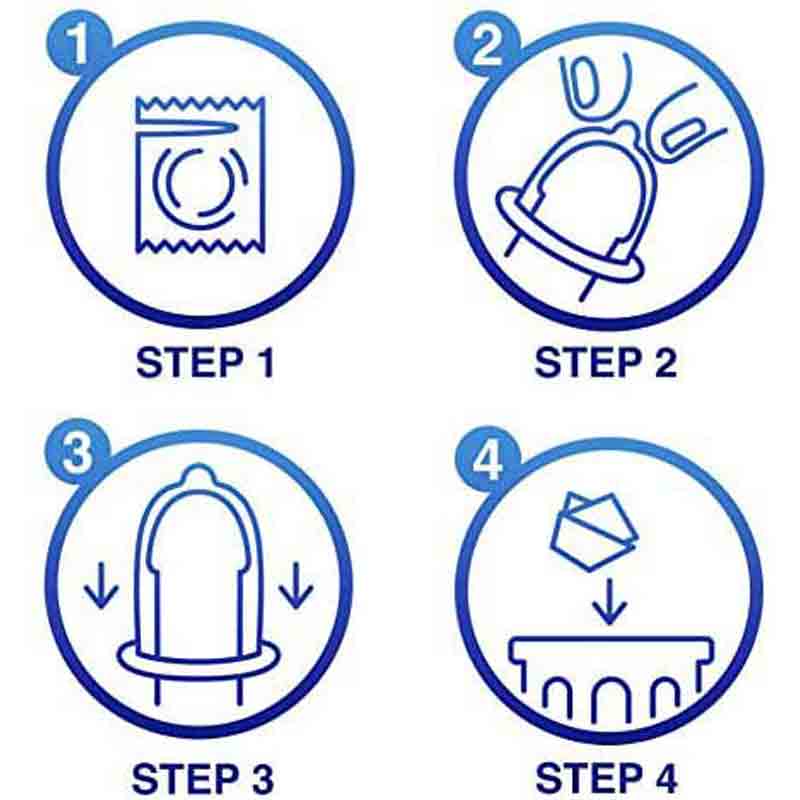 Instructions on how to put on a condom